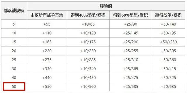 DNF发布网勇士私服 好玩的