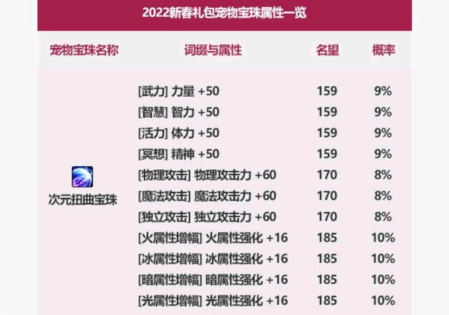 DNF发布网刷普雷(dnf普雷攻略单人) DNF发布网刷普雷(dnf普雷攻略单人)