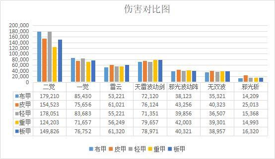 DNF发布网单机私服一键任务（DNF发布