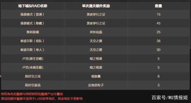 DNF发布网与勇士手游测私服(DNF发布网与勇士手游公测下载) DNF发布网与勇士手游测私服(DNF发布网与勇士手游公测下载)