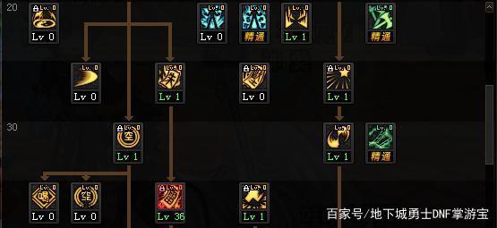 DNF发布网什么时候出80 DNF发布网什么时候出80