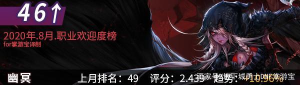 DNF发布网刷鸟(DNF发布网鸟背一般在哪个频道人多) DNF发布网刷鸟(DNF发布网鸟背一般在哪个频道人多)